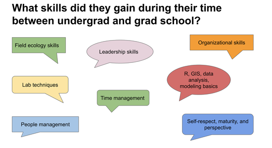 Eight speech bubbles with information about skills gained between undergrad and grad school